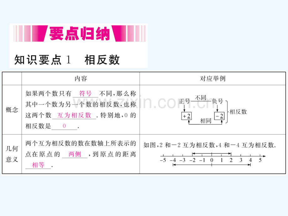 2017-2018学年七年级数学上册-2.3-绝对值(小册子)-(新版)北师大版.ppt_第2页