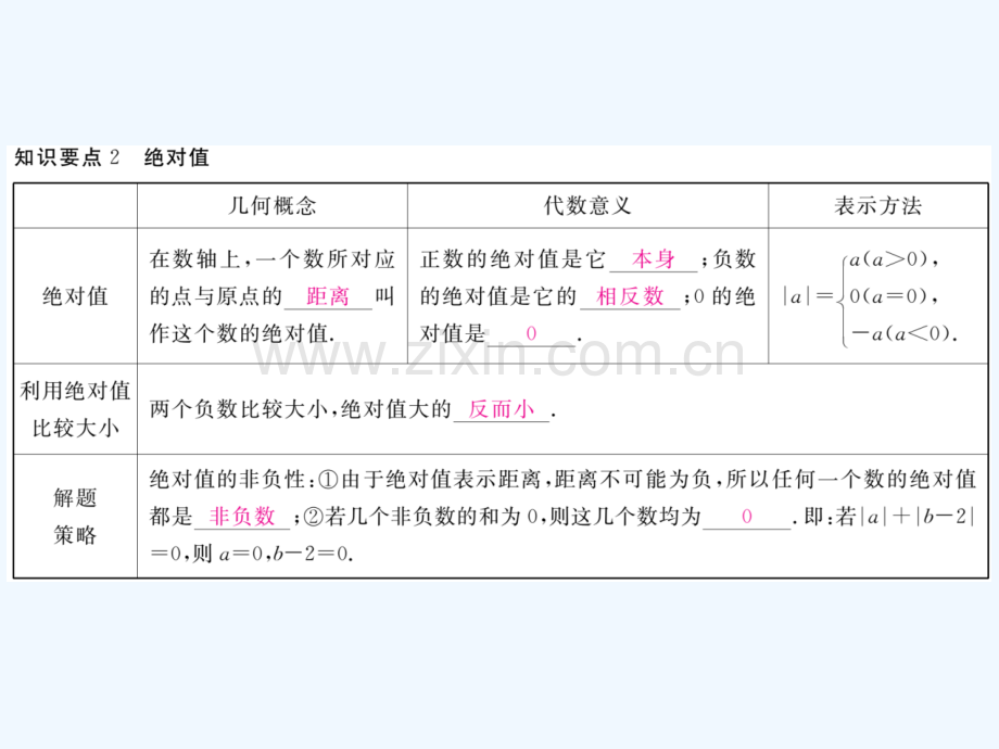 2017-2018学年七年级数学上册-2.3-绝对值(小册子)-(新版)北师大版.ppt_第3页