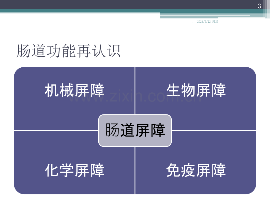 重症患者早期肠内营养治疗.ppt_第3页