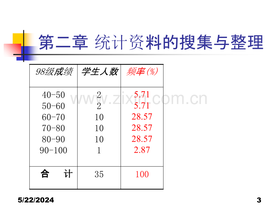 统计学原理计算题复习-.ppt_第3页