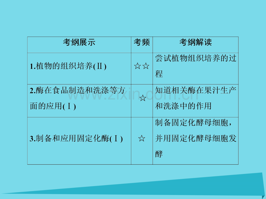 2017版高考生物一轮复习-生物技术实践-第37讲-植物组织培养与课件(选修1).ppt_第3页