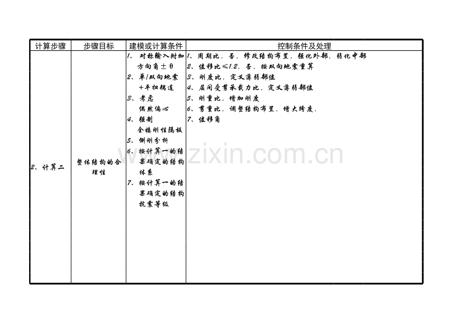 建筑结构常规计算步骤.xls_第2页