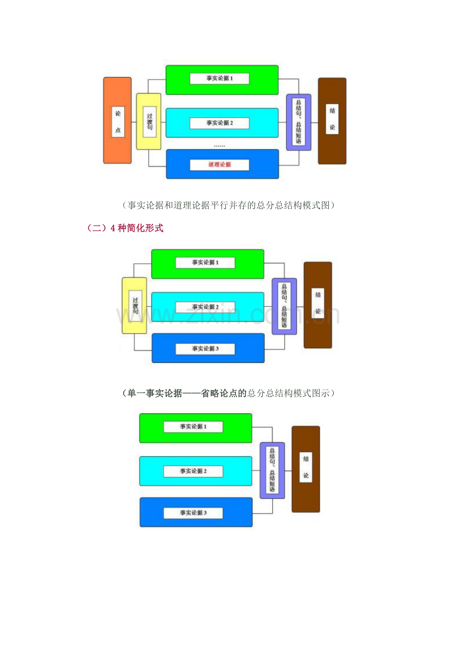 如何归纳议的论证思路.pdf_第3页