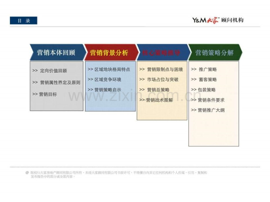 关于全洲盛世城营销策略思路.ppt_第3页