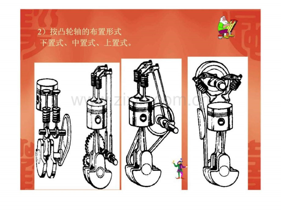 《汽车发动机构造与维修》第三章配气机构构造与维修.ppt_第3页