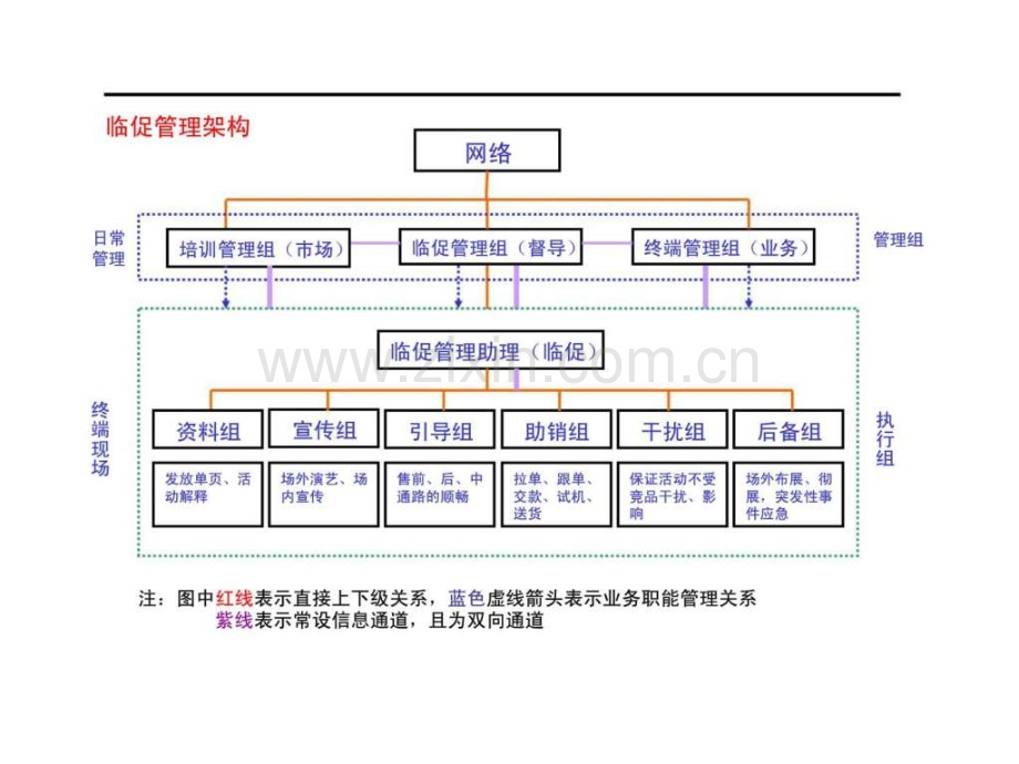 临促管理手册(10).ppt_第3页