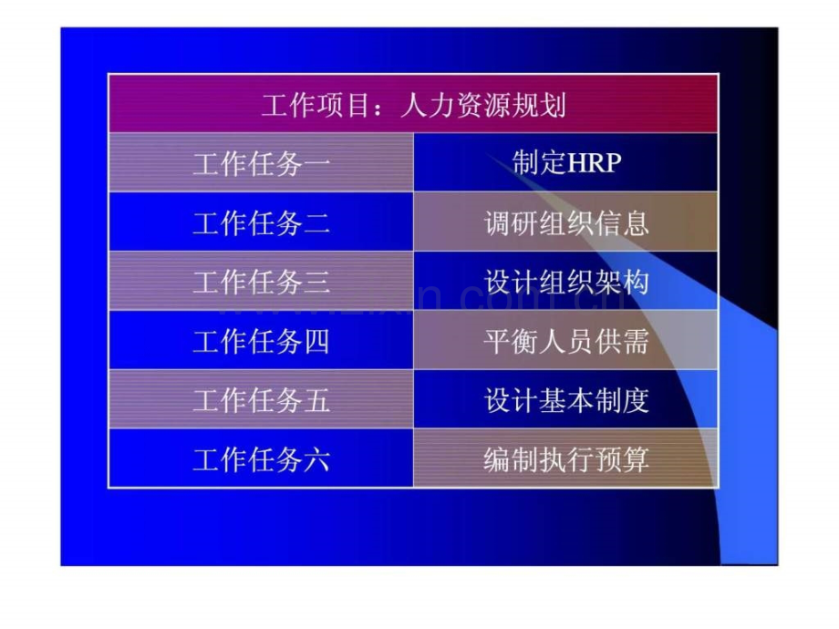 《秘书与人力资源管理》——人力资源规划.ppt_第2页