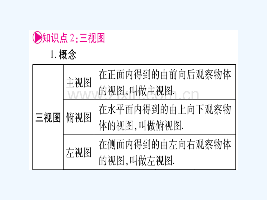 (湖南专版)2018中考数学总复习-第一轮-考点系统复习-第7章-图形与变换-第2节-投影与视图.ppt_第3页