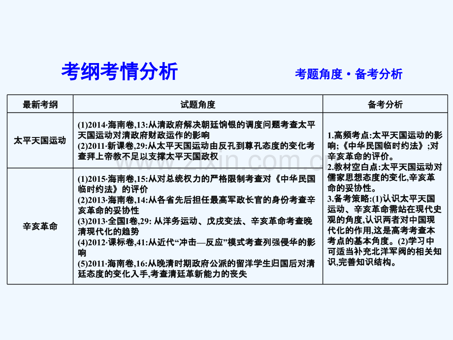 (通史版)2019版高考历史一轮复习-第八单元-近代中国的民主革命-第24讲-太平天国运动与辛亥革命.ppt_第3页