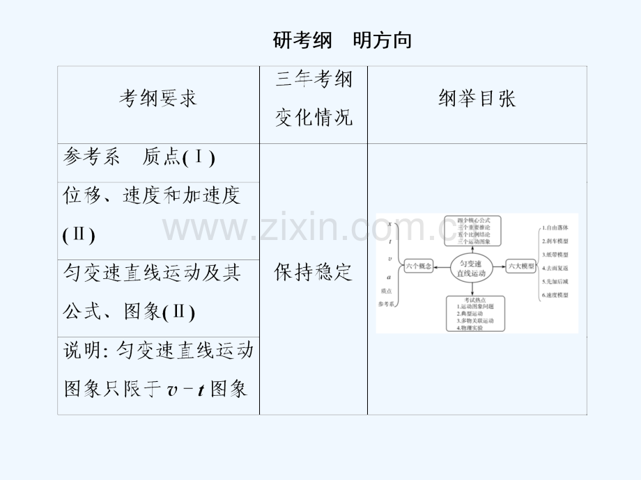 (新课标)2019版高考物理一轮复习-主题一-质点的直线运动-1-1-1-运动的描述.ppt_第2页