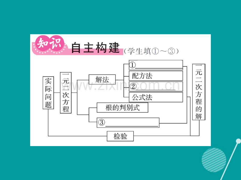 2016年秋九年级数学上册-第二十二章-一元二次方程小节与重热点专练华东师大版.ppt_第2页