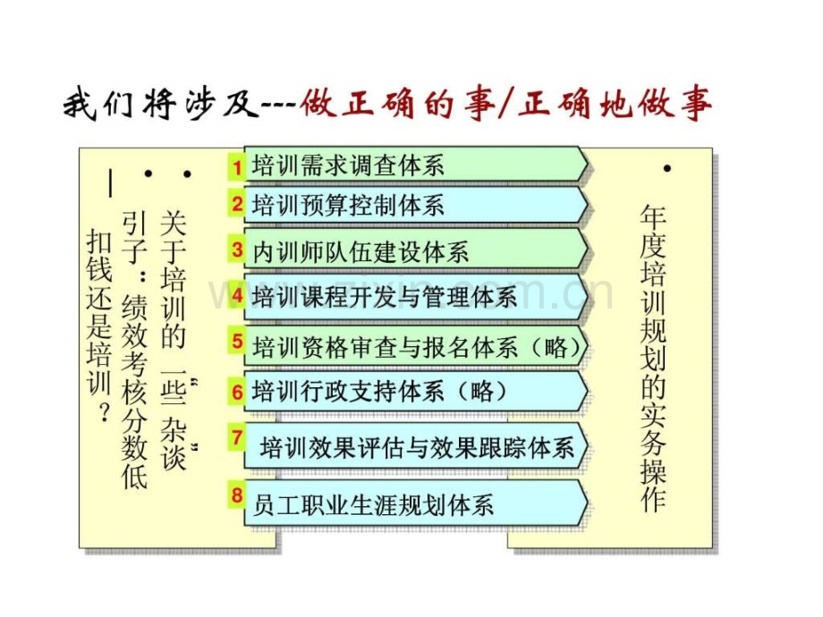 基于绩效企业培训体系.ppt_第3页