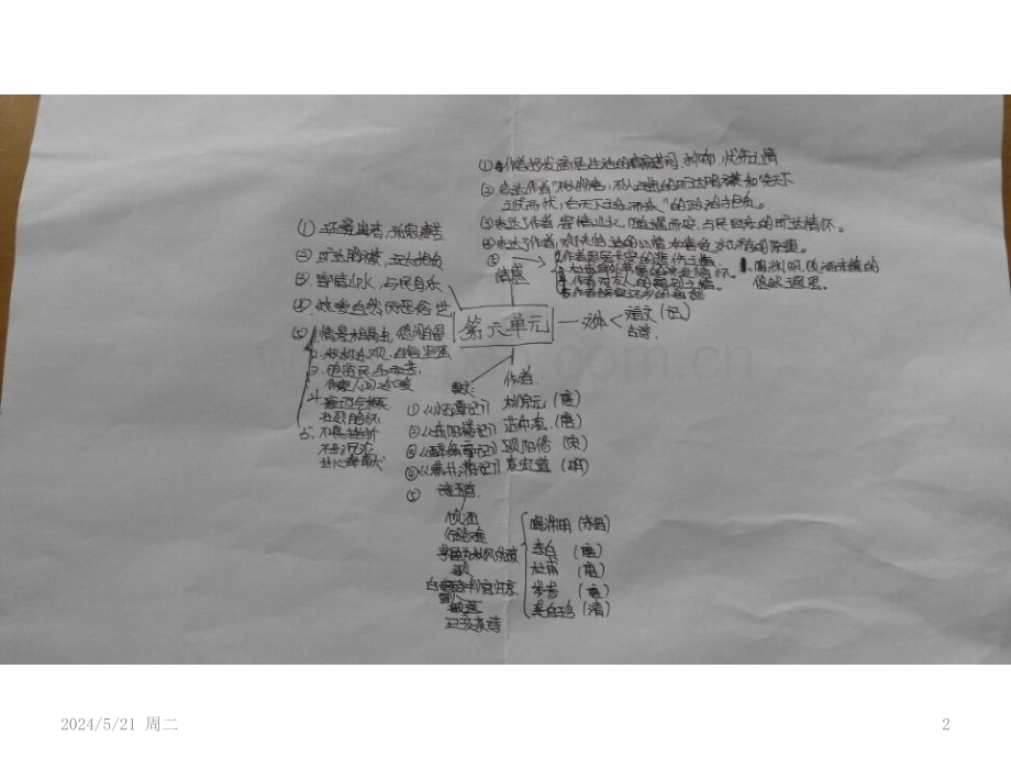 人教版八年级语文下册第六单元思维导图.pptx_第2页