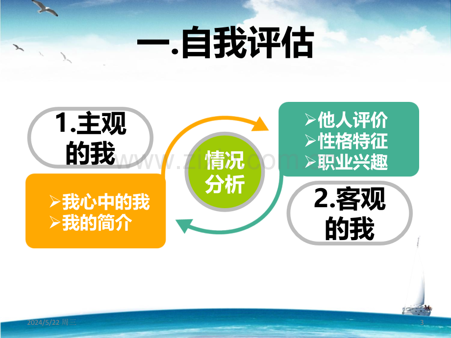 职业规划书.ppt_第3页