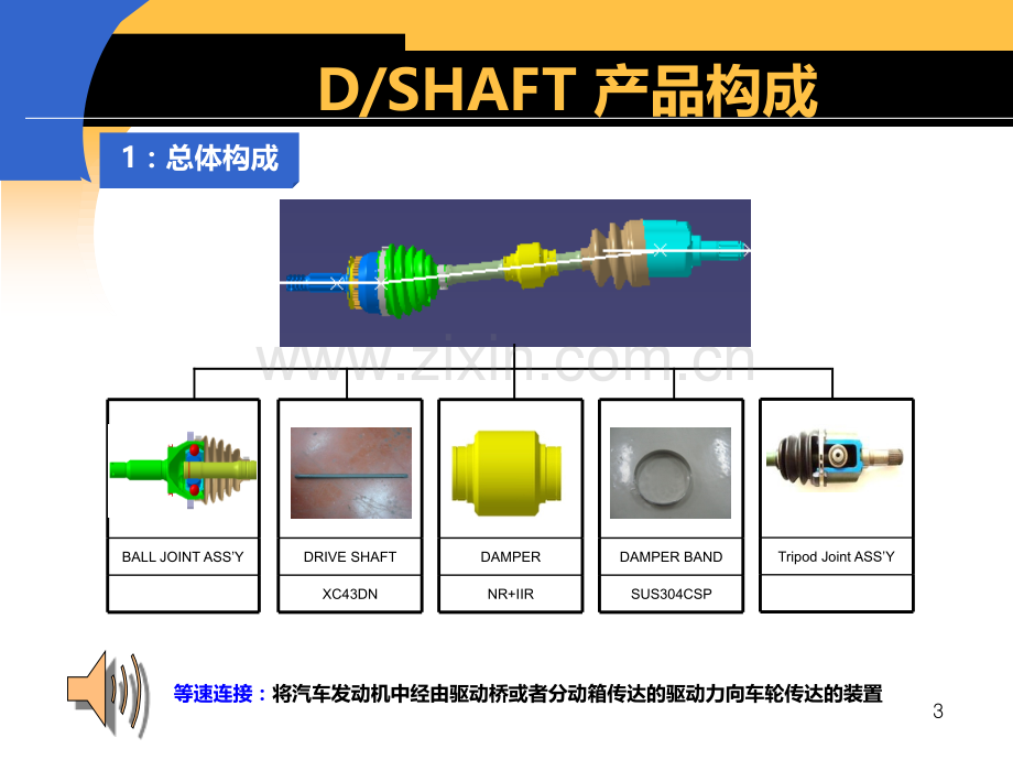 汽车配件培训教程.ppt_第3页