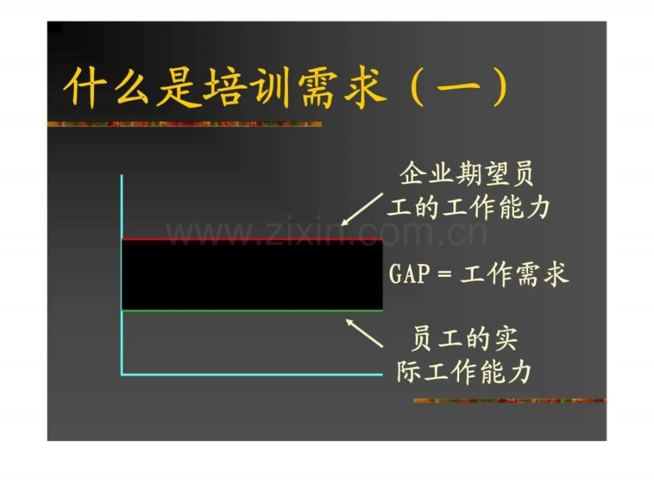 培训需求分析团体.ppt_第2页