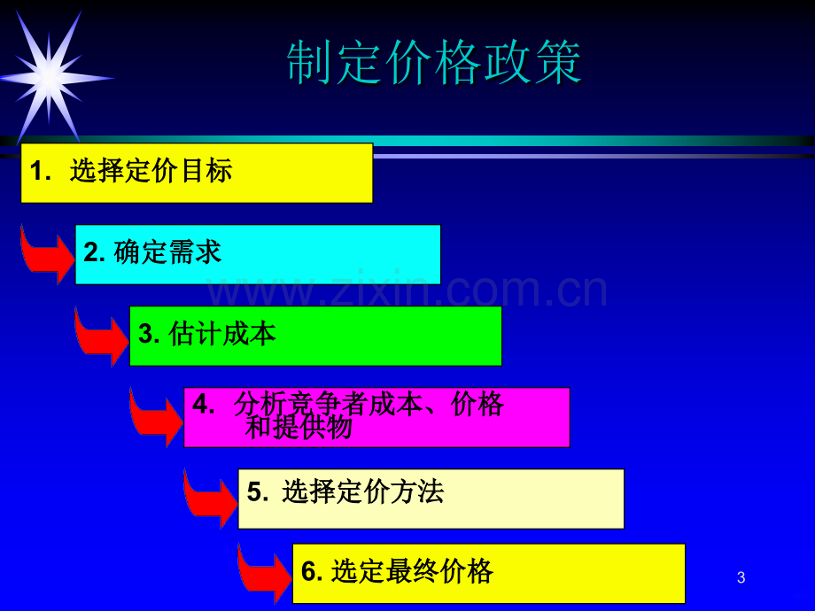 设计定价战略与方案.ppt_第3页