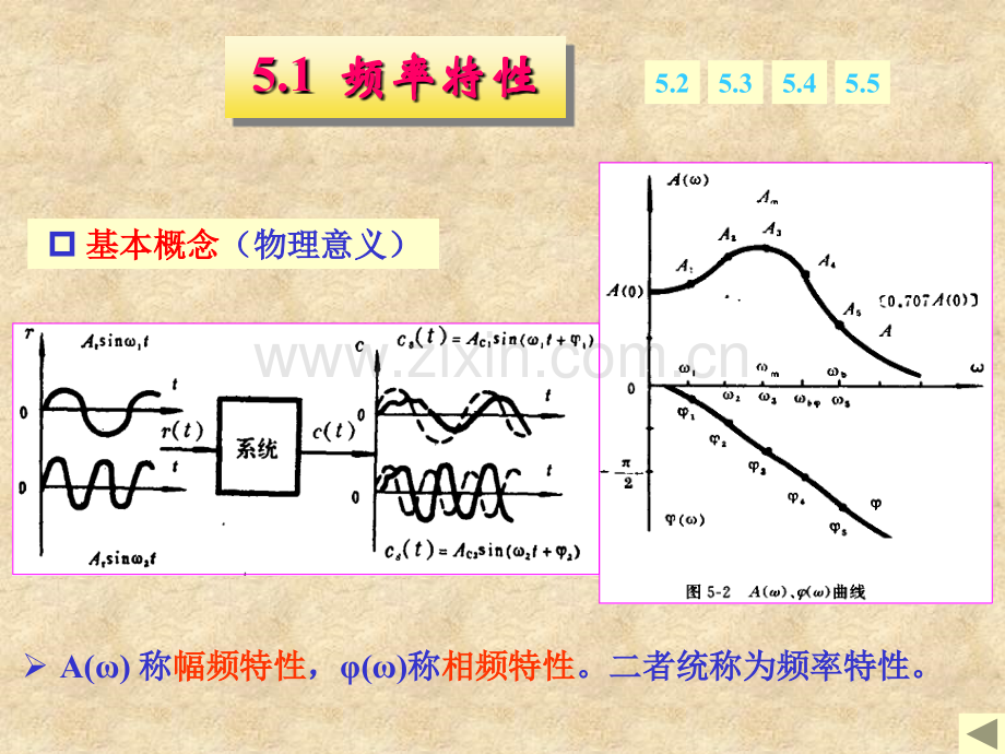 自动控制原理第五章频率响应法胡寿松第六版.ppt_第2页