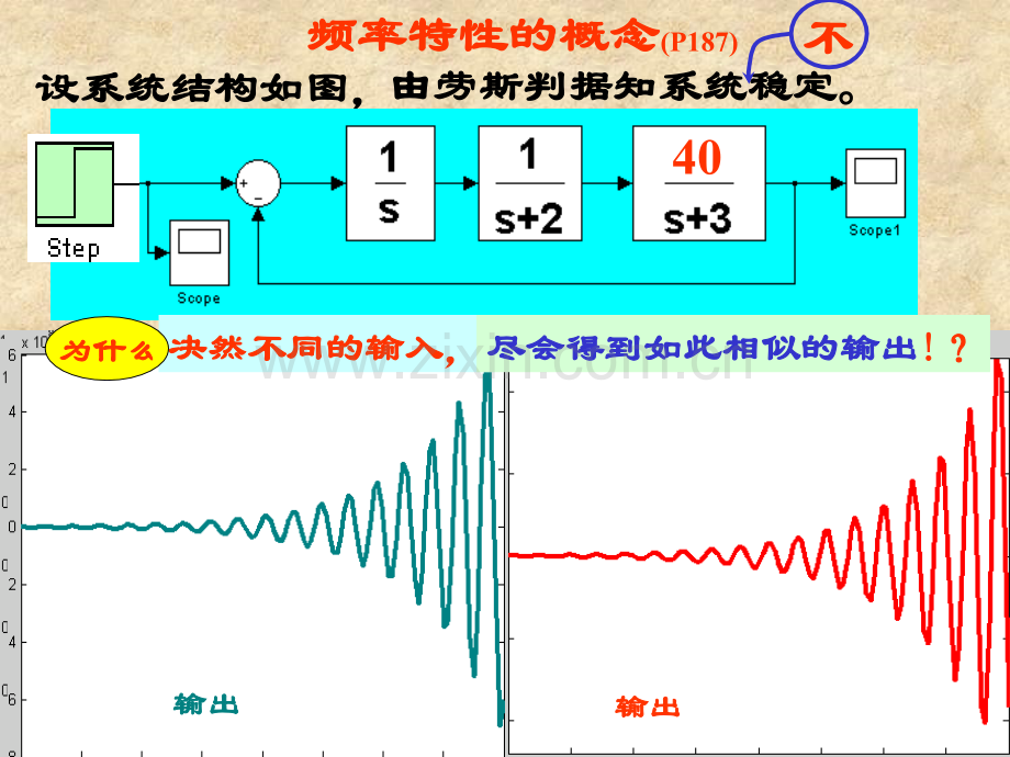 自动控制原理第五章频率响应法胡寿松第六版.ppt_第3页