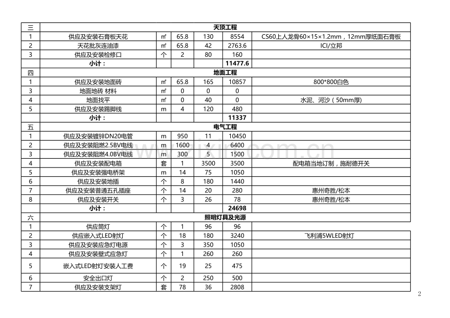 眼镜专卖店预算.xls_第2页