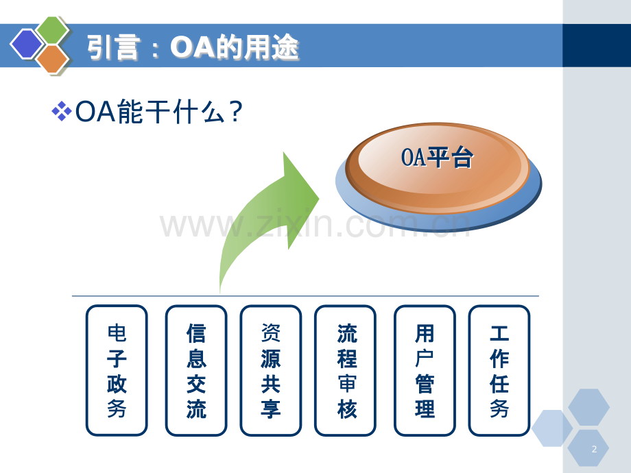 用户使用培训手册.ppt_第2页