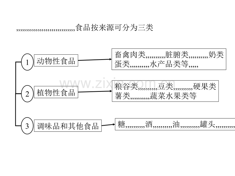 [教学]营养与食物卫生学·各类食物营养价值.ppt_第2页