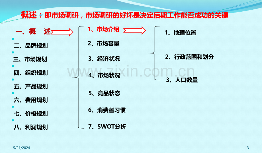 白酒新产品市场规划案.ppt_第3页