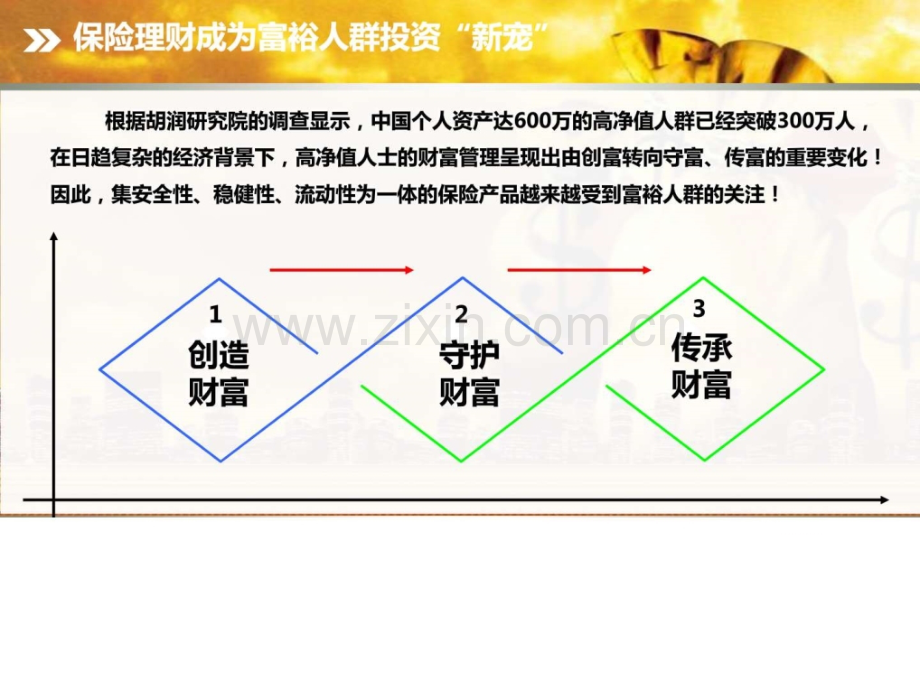 利赢产品宣导.ppt_第3页