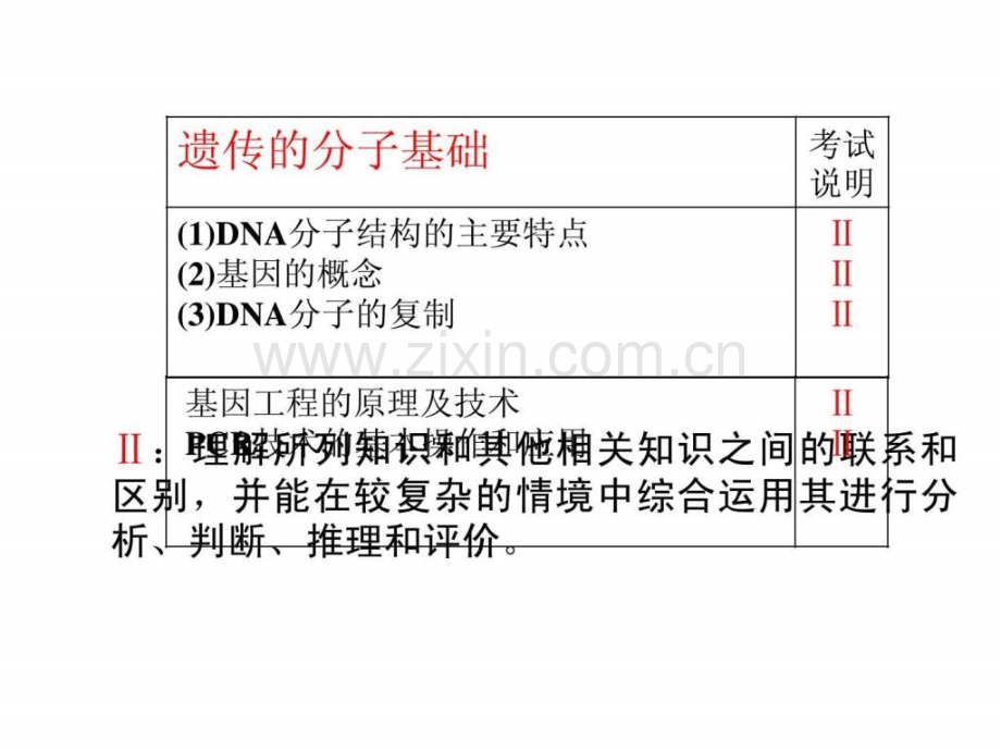 人教版教学dna结构与复制专题(成稿).ppt_第2页