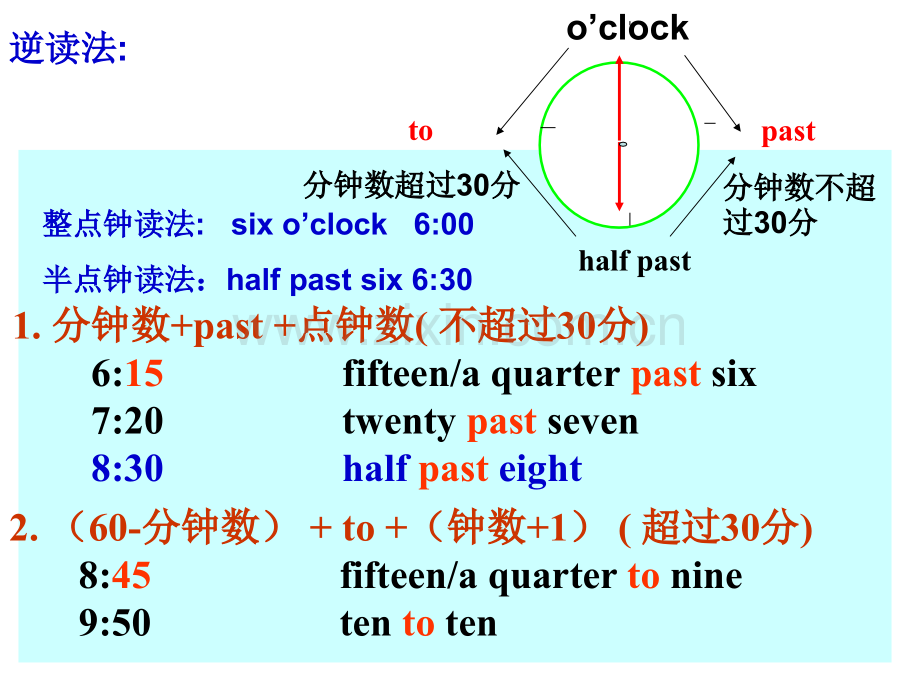 时间逆读法.ppt_第2页