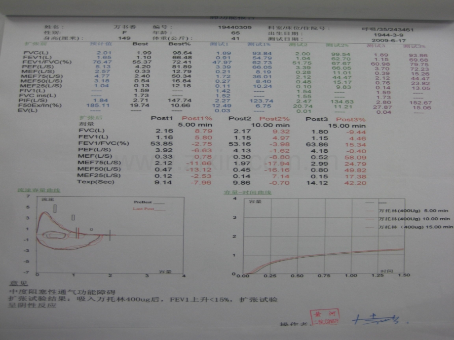 [临床医学]肺功能指标英文缩写及临床意义解析.ppt_第2页