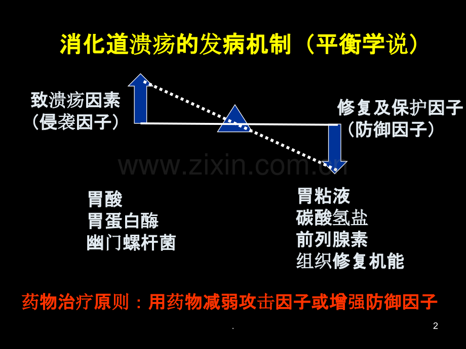 消化系统疾病用药.ppt_第2页