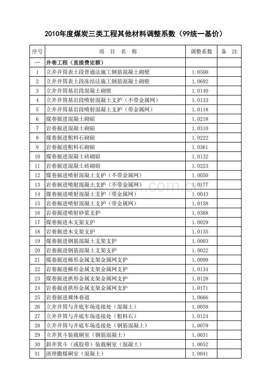 煤炭三类工程其他材料调整系数.xls_第1页