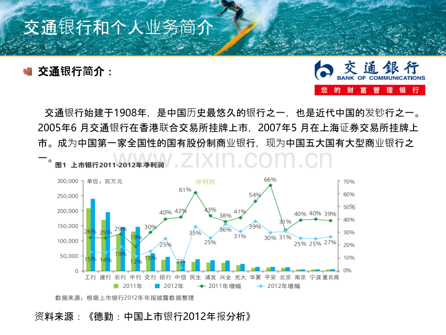 交通银行个人业务的现状与展望-.ppt_第3页