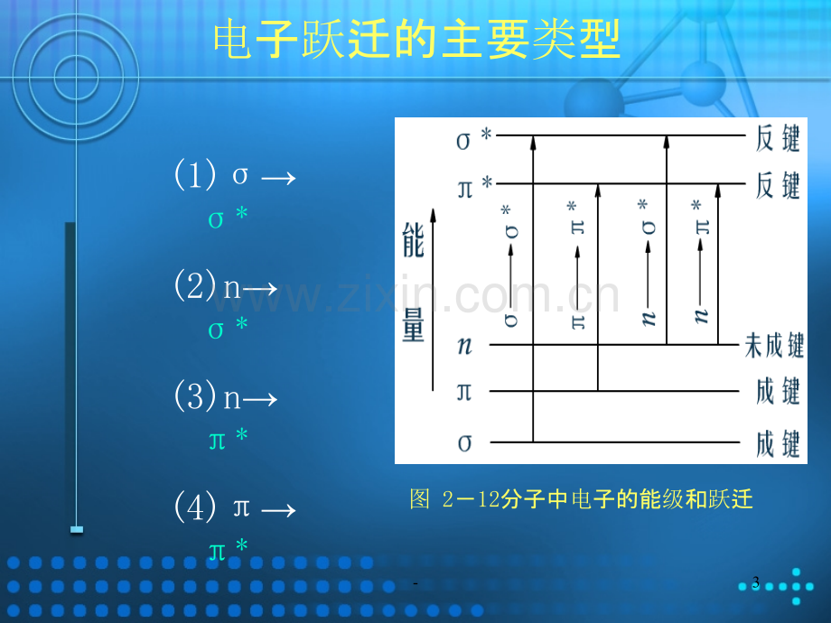 物质的紫外-可见吸收光谱及应用.ppt_第3页