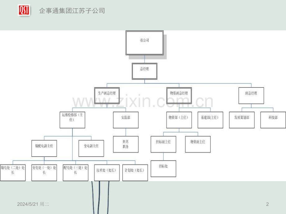 检修工区组织架构-.ppt_第2页