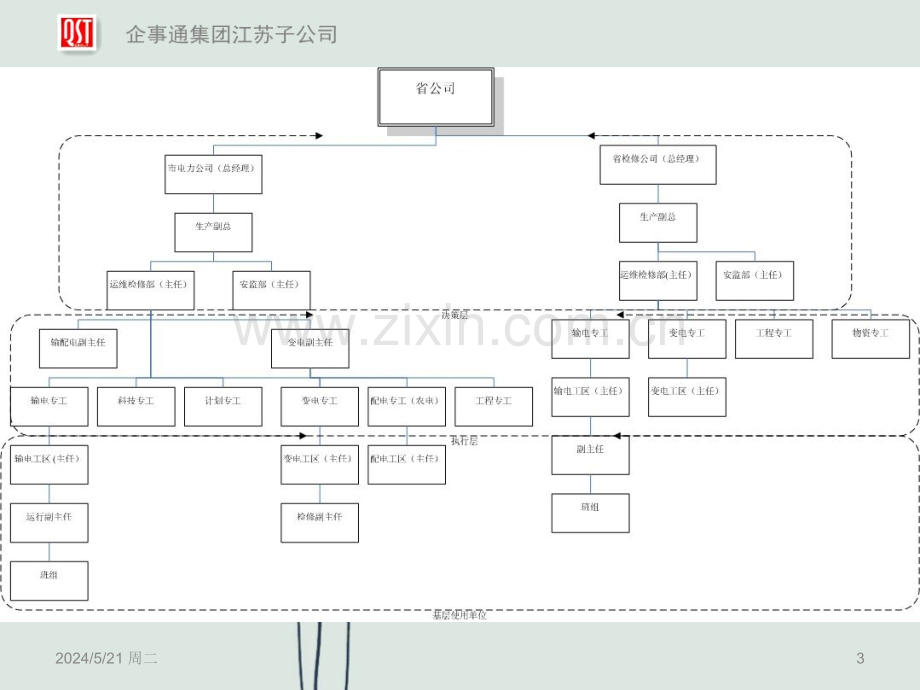 检修工区组织架构-.ppt_第3页