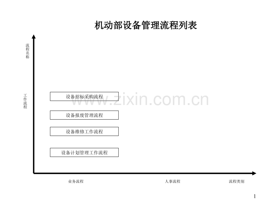 机动设备部管理流程.ppt_第1页