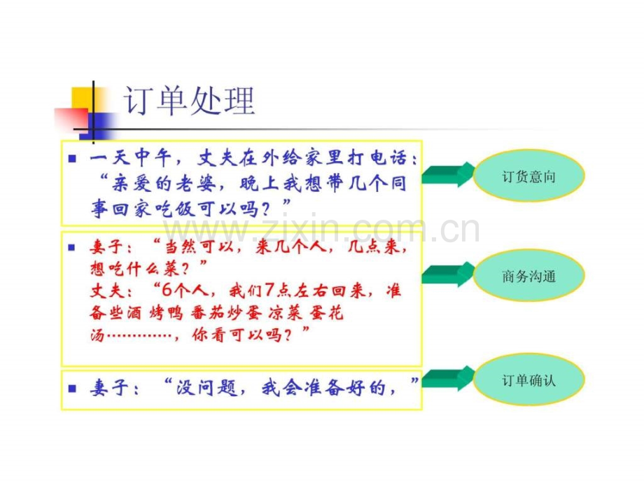 【饭局——虚拟ERP流程应用业务人员模拟培训.ppt_第3页