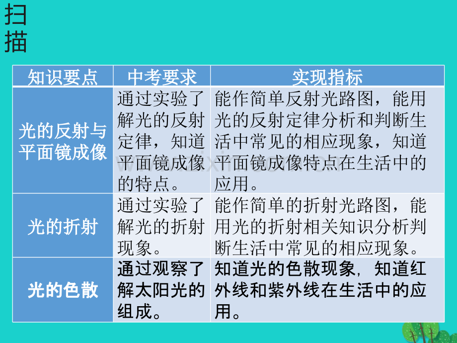 广东省深圳市2017年中考物理总复习-第四章-光现象.ppt_第2页