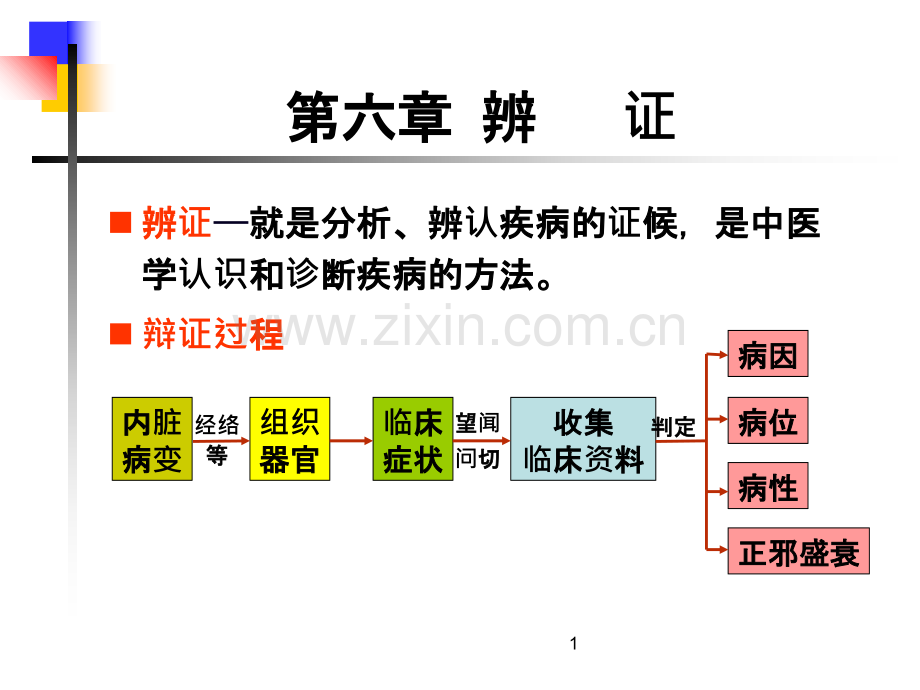 第六章中医学辨证.ppt_第1页