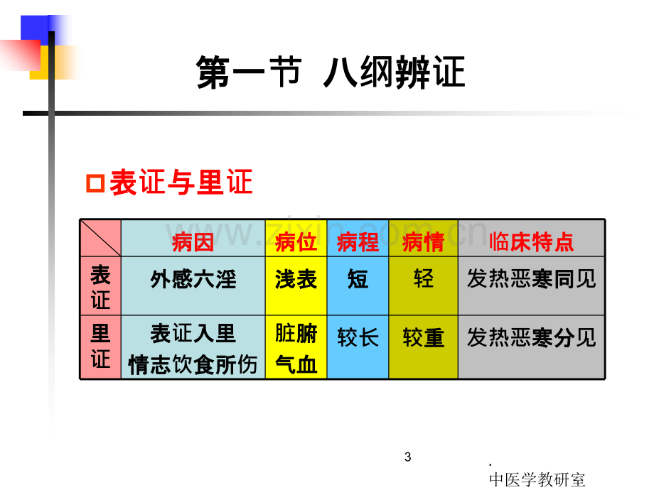 第六章中医学辨证.ppt_第3页