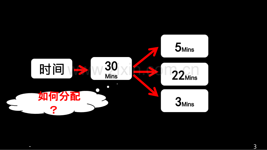 英语六级考试讲义.ppt_第3页