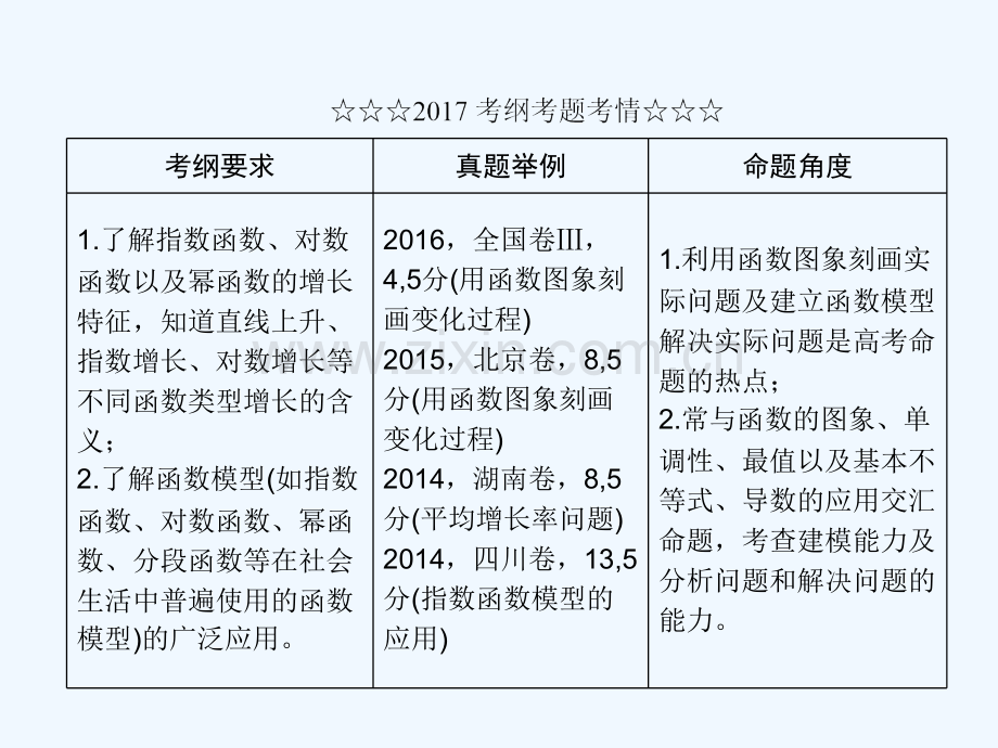 2018届高考数学一轮复习-第二章-函数、导数及其应用-2.9-函数模型及其应用-理.ppt_第3页