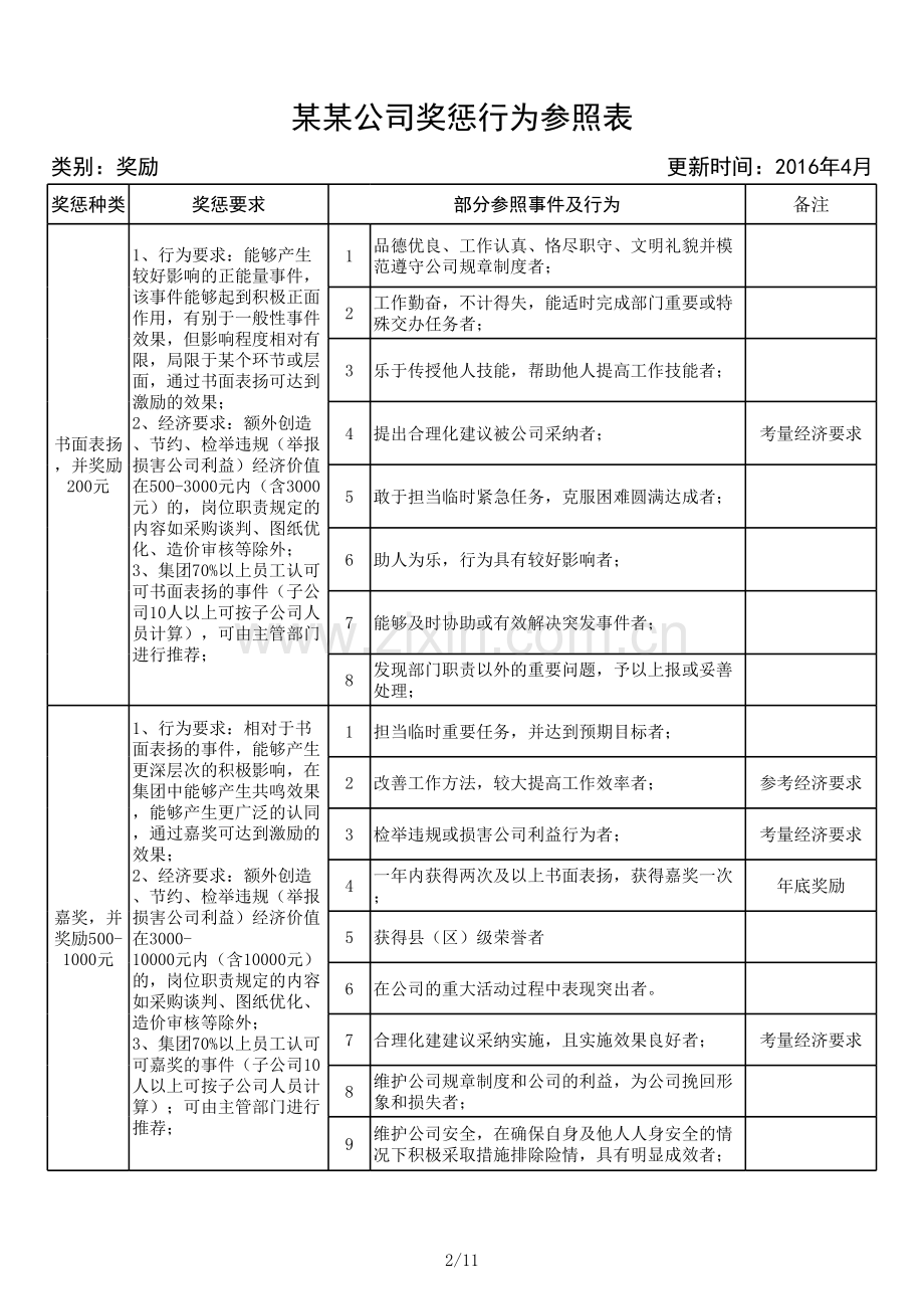 奖惩行为参照表.xls_第2页