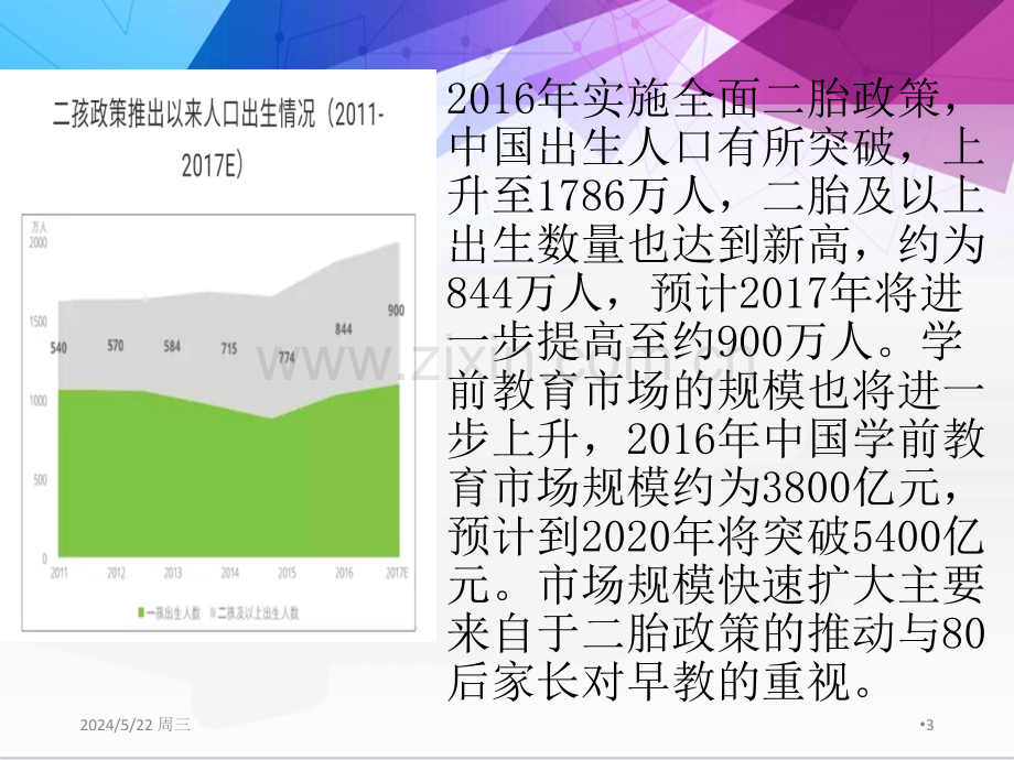 学前教育2018发展动态-与前景.pptx_第3页