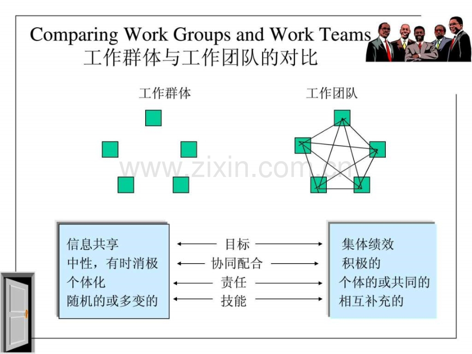 塑造团队精神1541143746.ppt_第3页