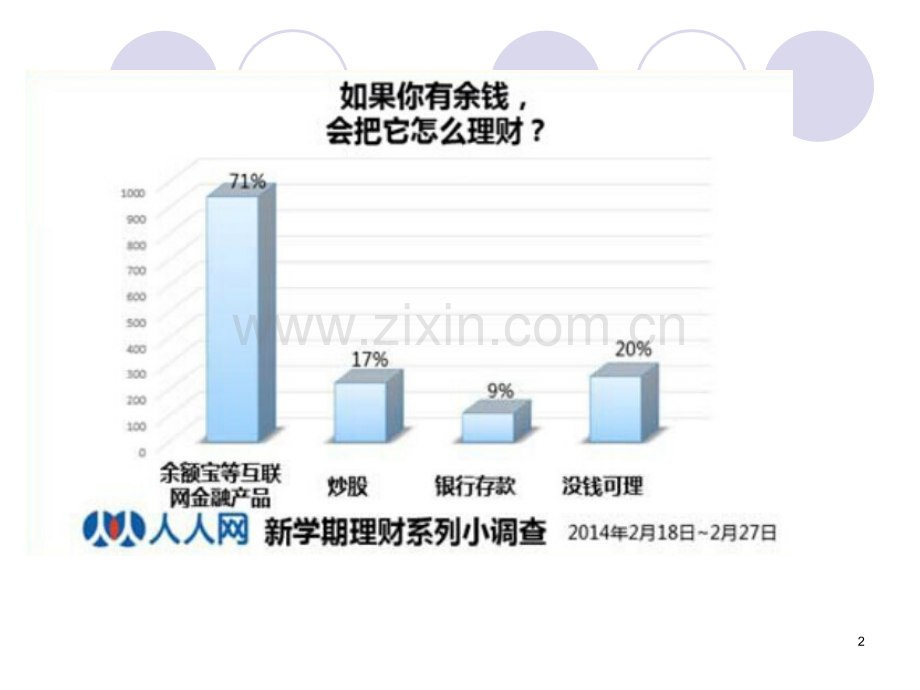 金融创新-余额宝-.ppt_第2页