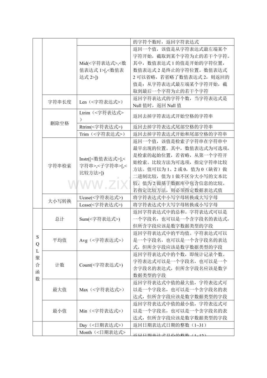 ACCESS基本函数大全.pdf_第2页