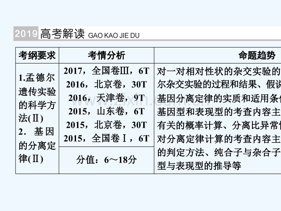 2019版高考生物大一轮复习-第18讲-孟德尔的豌豆杂交实验(一)优选.ppt_第2页